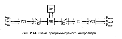 Схема работы контроллера